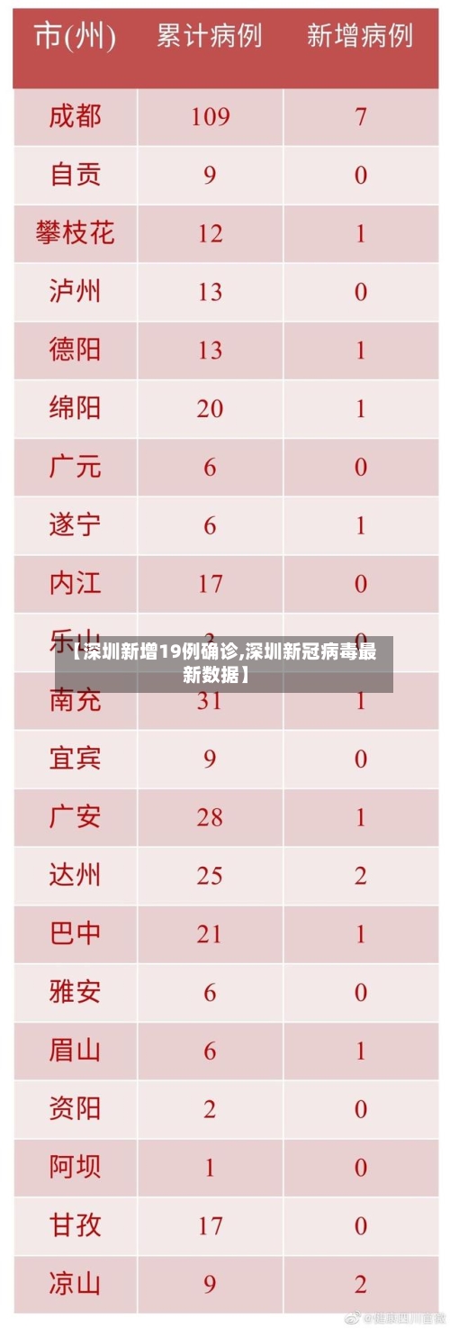 【深圳新增19例确诊,深圳新冠病毒最新数据】