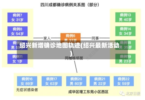 绍兴新增确诊地图轨迹(绍兴最新活动)
