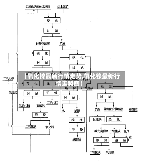 【氧化镍最新行情走势,氧化镍最新行情走势图】