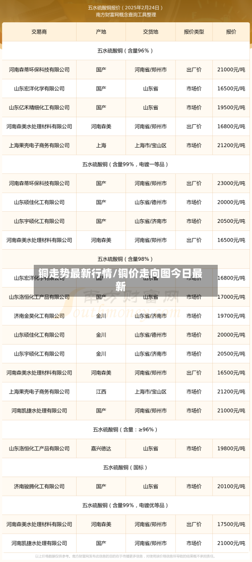 铜走势最新行情/铜价走向图今日最新