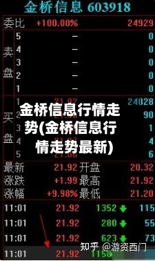 金桥信息行情走势(金桥信息行情走势最新)