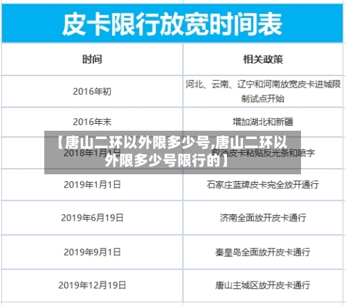 【唐山二环以外限多少号,唐山二环以外限多少号限行的】