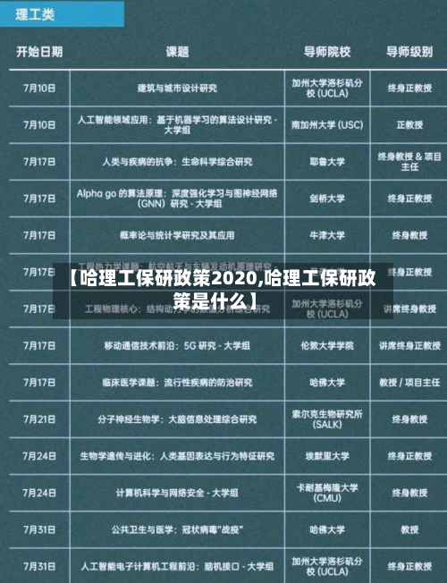 【哈理工保研政策2020,哈理工保研政策是什么】