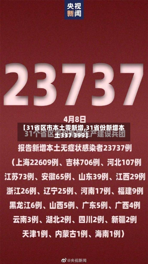 【31省区市本土零新增,31省份新增本土337 399】