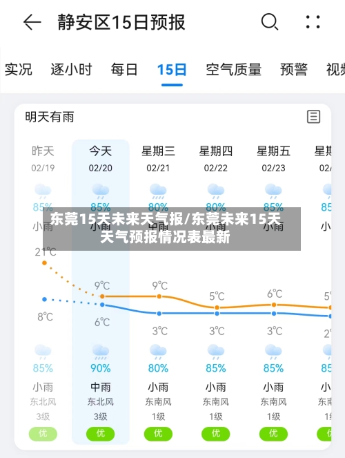 东莞15天未来天气报/东莞未来15天天气预报情况表最新