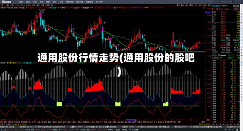 通用股份行情走势(通用股份的股吧)