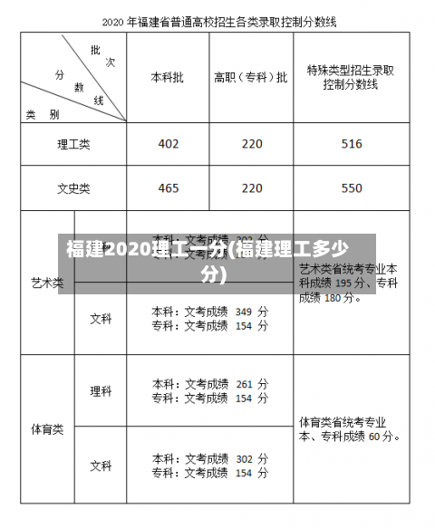 福建2020理工一分(福建理工多少分)