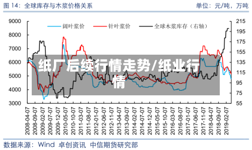 纸厂后续行情走势/纸业行情