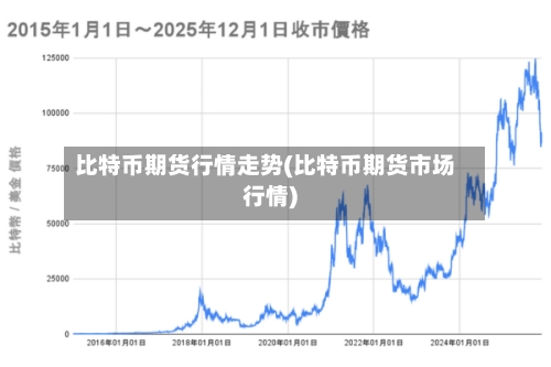 比特币期货行情走势(比特币期货市场行情)