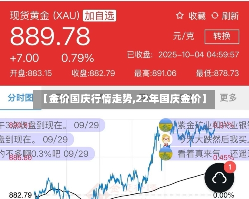 【金价国庆行情走势,22年国庆金价】