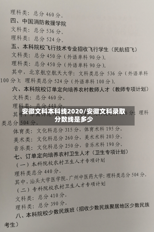 安徽文科本科线2020/安徽文科录取分数线是多少
