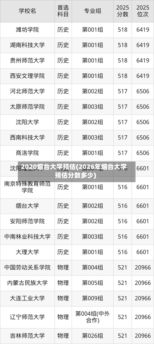 2020烟台大学预估(2026年烟台大学预估分数多少)