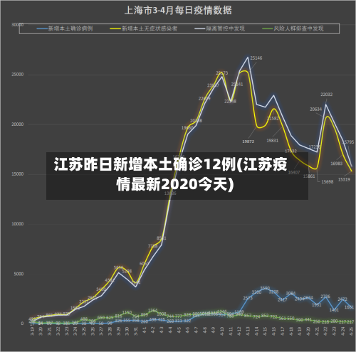 江苏昨日新增本土确诊12例(江苏疫情最新2020今天)