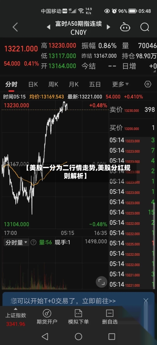 【美股一分为二行情走势,美股分红规则解析】