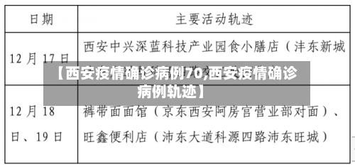 【西安疫情确诊病例70,西安疫情确诊病例轨迹】