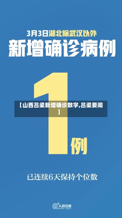 【山西吕梁新增确诊数字,吕梁要闻】