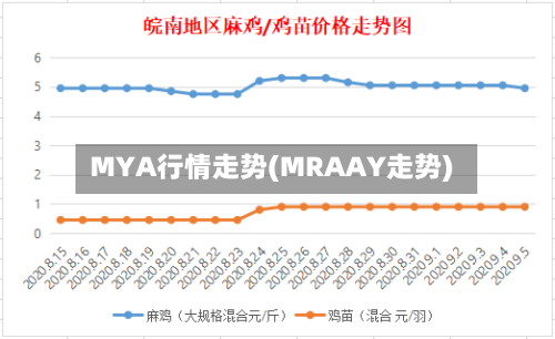 MYA行情走势(MRAAY走势)