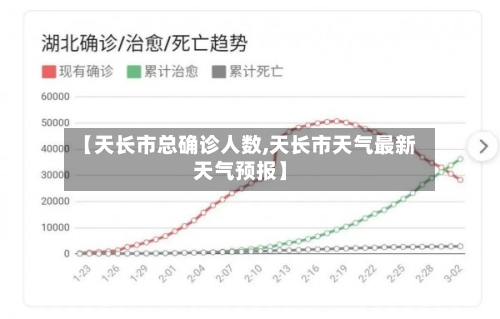 【天长市总确诊人数,天长市天气最新天气预报】