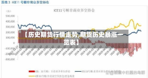 【历史期货行情走势,期货历史暴涨一览表】