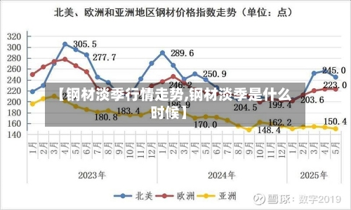 【钢材淡季行情走势,钢材淡季是什么时候】