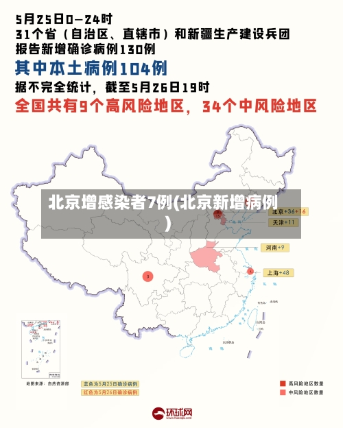 北京增感染者7例(北京新增病例)