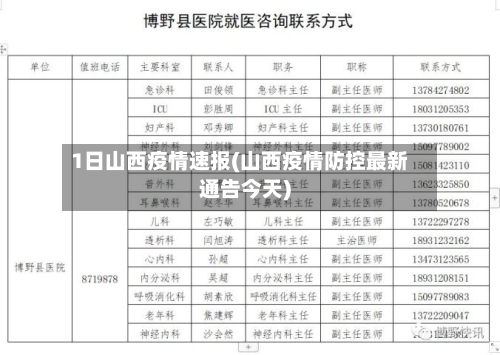 1日山西疫情速报(山西疫情防控最新通告今天)