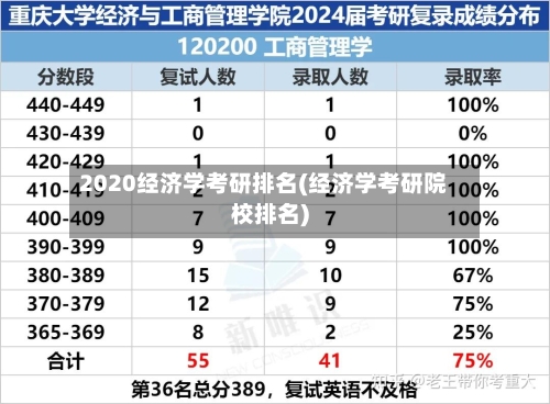 2020经济学考研排名(经济学考研院校排名)