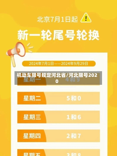 机动车限号规定河北省/河北限号2020