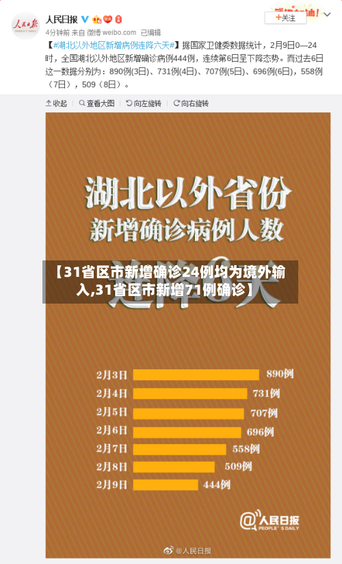 【31省区市新增确诊24例均为境外输入,31省区市新增71例确诊】