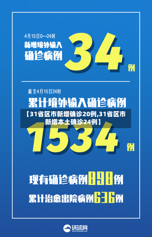 【31省区市新增确诊20例,31省区市新增本土确诊24例】