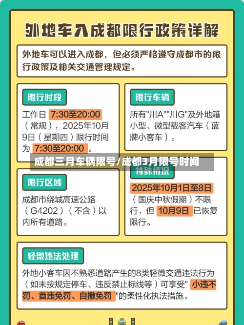 成都三月车辆限号/成都3月限号时间