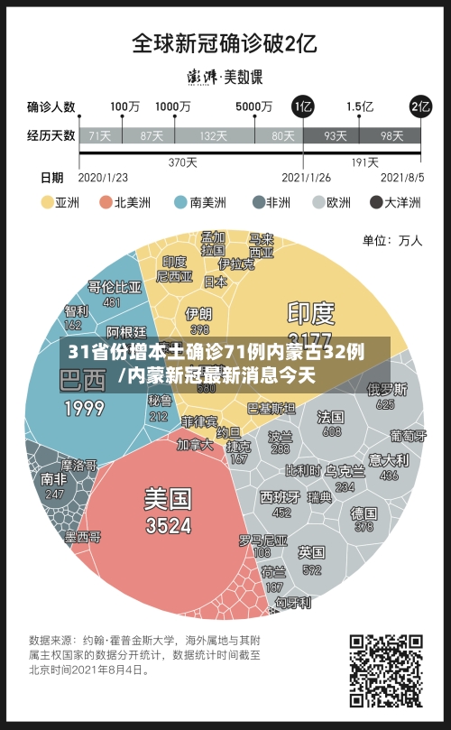 31省份增本土确诊71例内蒙古32例/内蒙新冠最新消息今天