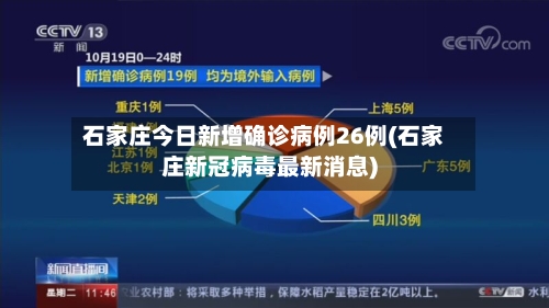 石家庄今日新增确诊病例26例(石家庄新冠病毒最新消息)