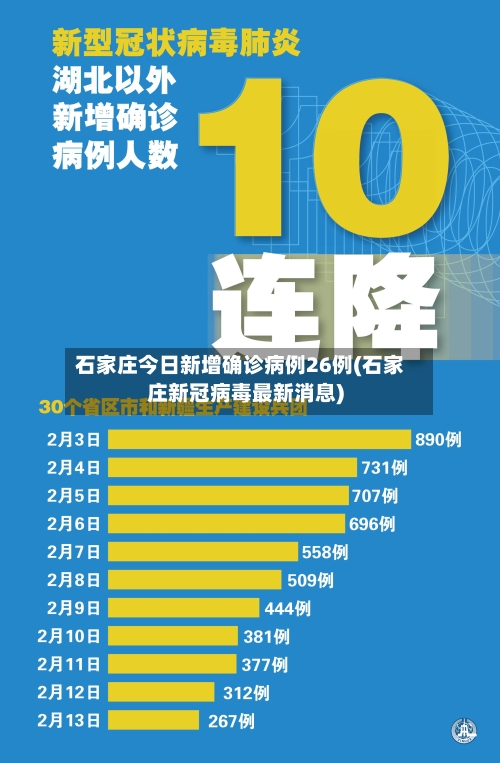 石家庄今日新增确诊病例26例(石家庄新冠病毒最新消息)