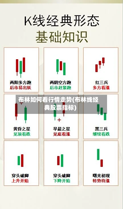 布林如何看行情走势(布林线经典股票指标)