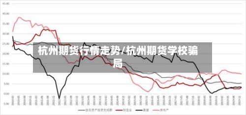 杭州期货行情走势/杭州期货学校骗局