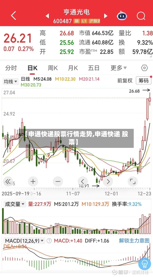 【申通快递股票行情走势,申通快递 股票】