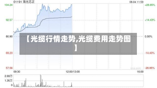【光缆行情走势,光缆费用走势图】