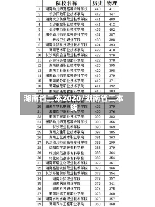 湖南省二本2020/湖南省二本线