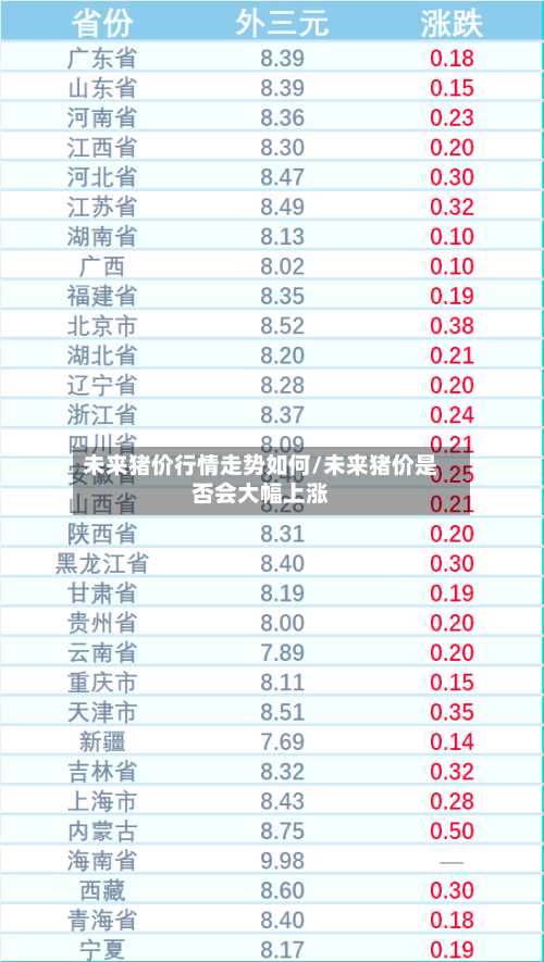 未来猪价行情走势如何/未来猪价是否会大幅上涨