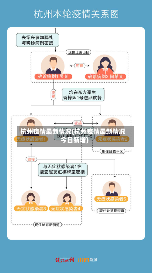 杭州疫情最新情况(杭州疫情最新情况今日新增)