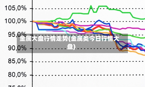 金属大盘行情走势(金属类今日行情大盘)
