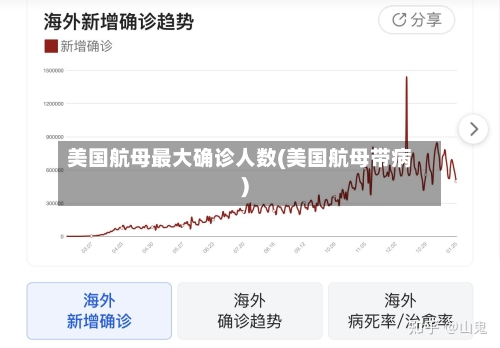美国航母最大确诊人数(美国航母带病)