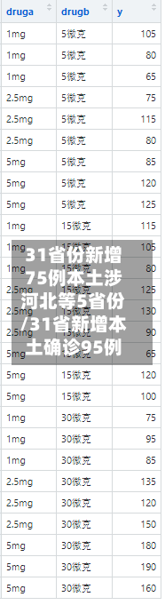 31省份新增75例本土涉河北等5省份/31省新增本土确诊95例