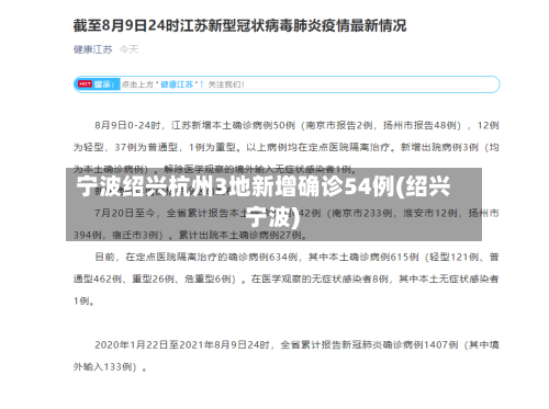 宁波绍兴杭州3地新增确诊54例(绍兴 宁波)