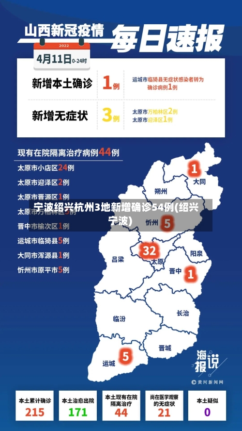 宁波绍兴杭州3地新增确诊54例(绍兴 宁波)