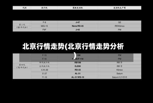北京行情走势(北京行情走势分析)