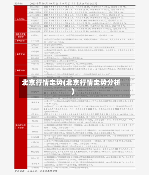 北京行情走势(北京行情走势分析)