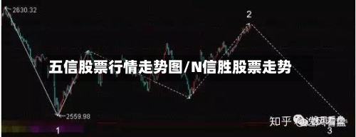 五信股票行情走势图/N信胜股票走势