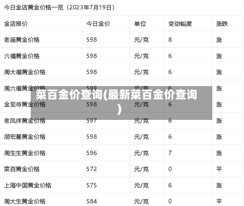 菜百金价查询(最新菜百金价查询)